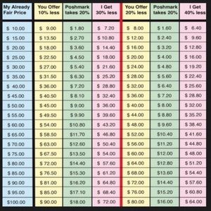 This is just for reference